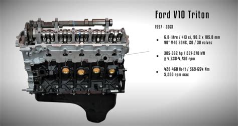 Revisiting Ford S Venerable And Squandered Triton V10 Engine