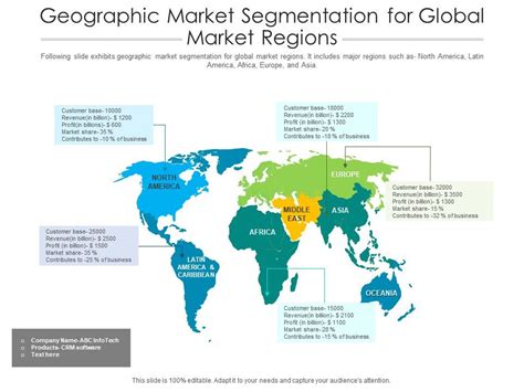 Geographic Market Segmentation For Global Market Regions Presentation