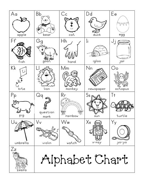 Breathtaking Blank Alphabet Chart Free Printable Educational