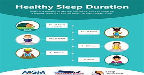 Normal Sleep Infographics