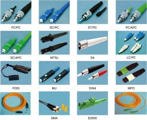 Pengertian Dan Macammacam Kabel Serat Optik Fiber Optic Materitik
