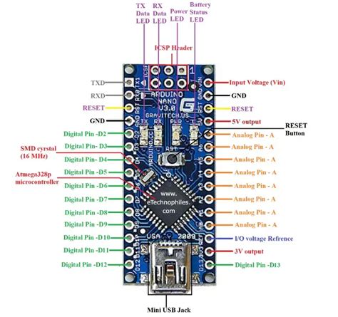 Beginners Guide To Arduino Nano Pinout And Specs Explained The