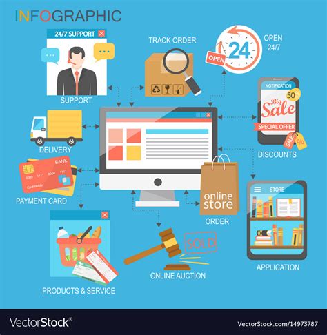 E Commerce Infographic Concept Royalty Free Vector Image