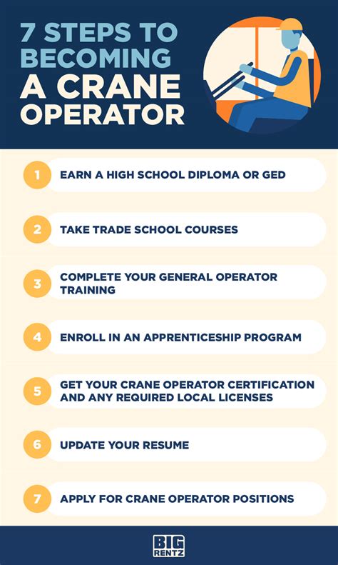 How To Become A Crane Operator Bigrentz