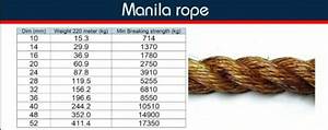 4 Strands Rope Polyamid Rope Pa Sizes From 10 Mm To 52 Mm