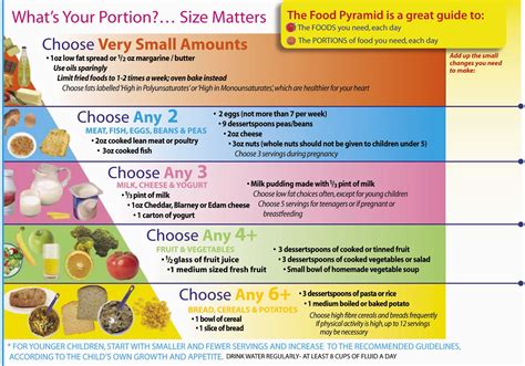 The dietary guidelines for americans give specific quantitative guidelines for consumers, such as consuming less than 10 percent of calories per day from added sugars gidding ss, dennison ba, birch ll, et al. Swiss Mistress: food pyramids