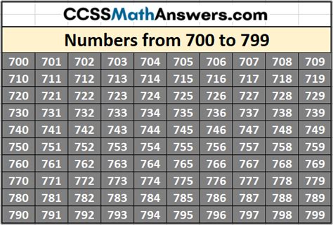Numbers Name And Expanded Form 700 To 799 Ccss Math Answers