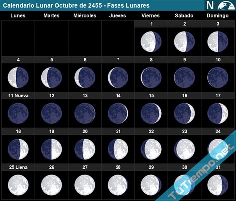 Calendario Lunar De Octubre Estas Son Todas Las Fases Lunares My Xxx