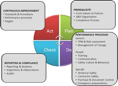 Iso 9001 Quality Management Con Cert Quality Management Gmbh Ccqm