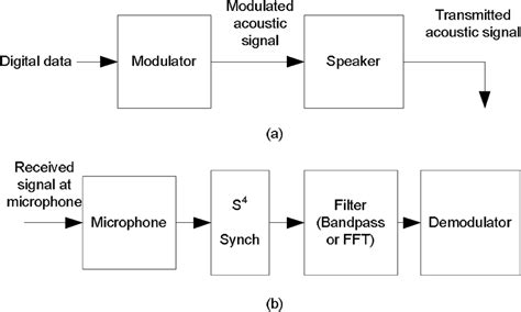 Diagram Wireless Modem Diagram Mydiagramonline