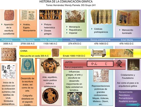 Diseñart X Linea Del Tiempo Prehistoria Edad Media Y Cuestionario
