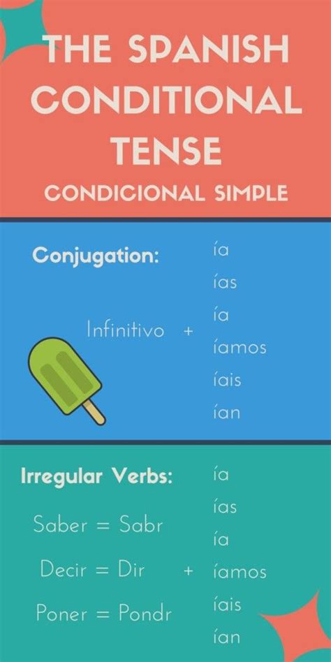 How To Use The Spanish Conditional Tense Learning Spanish How To