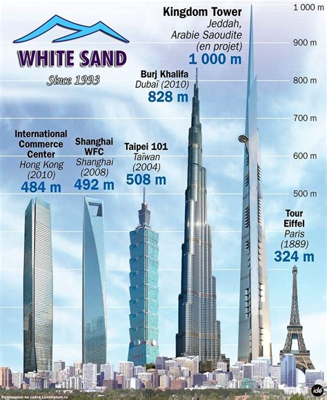Statue Of Unity Comparison With Burj Khalifa