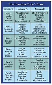 The Emotion Code Chart Purrrfectly Holistic A Boutique