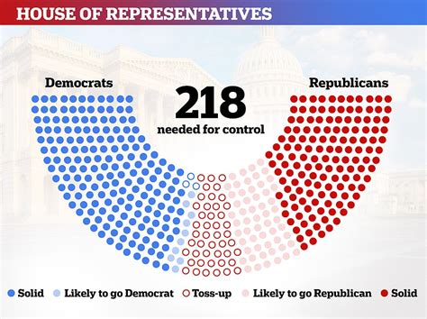 America On Knifes Edge First Polls Close In House And Senate Races