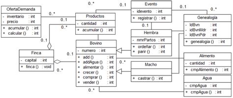 Diagramas De Clases Del Software A Programar Download Scientific Diagram
