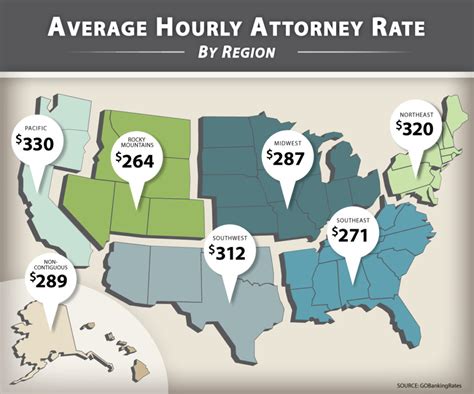 Average Hourly Divorce Attorney Rate By Region Infographic