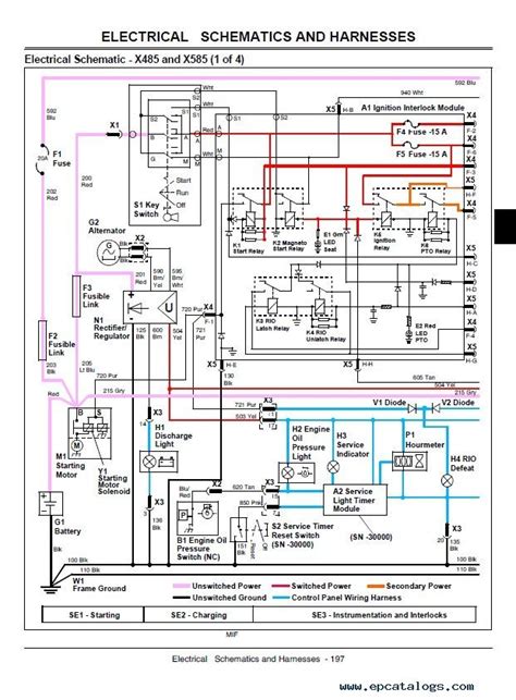 21 Best John Deere X585 Wiring Diagram