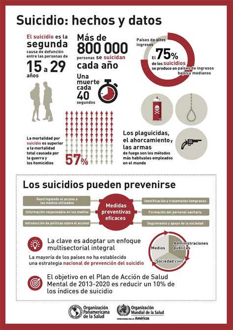 Prevención Del Suicidio El Foco Del Día Mundial De La Salud Mental
