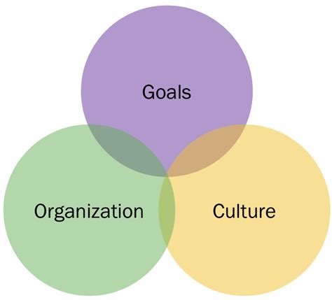 What Do Agile Leaders Do