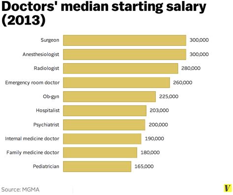 Ladders estimates are based on our calculations. And now I have to defend doctors' salaries, a little | The ...