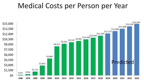 See your obamacare health insurance coverage options now, apply & save. Why Health and Wellness in the Workplace is Important