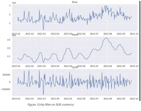 Multi Time Seasonal Decomposition And Forecasting Of Intraday Trading