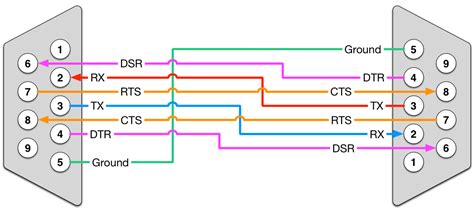Rs232 Cable Pin Diagram