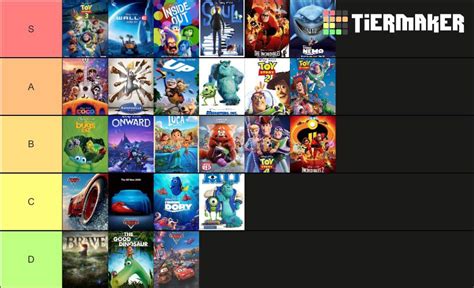 All 25 Pixar Movies Ranked From Worst To Best Cartoon Amino