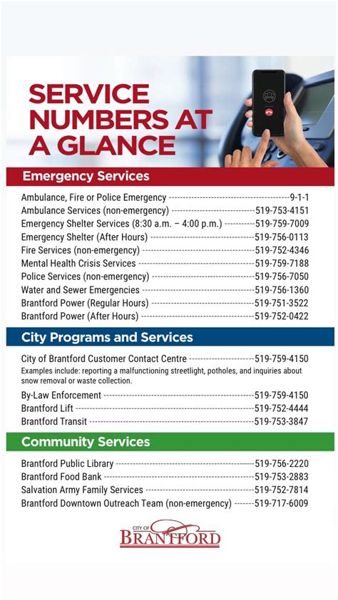 Service Numbers At A Glance Rbrantford