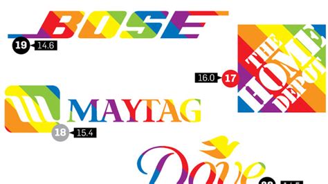 The Best Loved Brands In The Lgbt Community