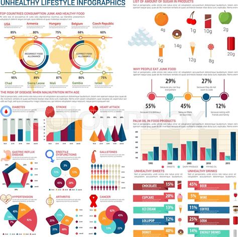 The data revealed that fast food consumption varied by age, income level, race and sex. Unhealthy lifestyle infographics. ... | Stock vector ...