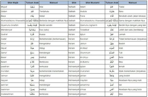 Tabel Sifat Wajib Allah Dan Artinya Ini Menandakan Ma Vrogue Co