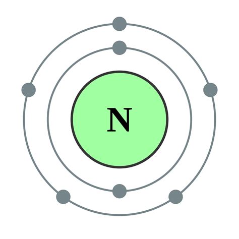 Collection Of Nitrogen Png Pluspng