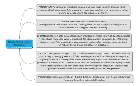 Berikut contoh cerita inspiratif singkat beserta strukturnya. Contoh Teks Laporan Hasil Observasi Singkat Beserta ...