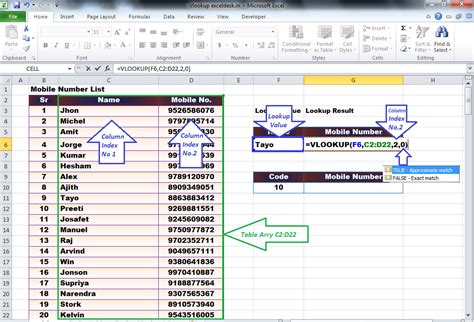 4 New Use Of Vlookup Learn How To Apply Vlookup Ms Excel Vlookup