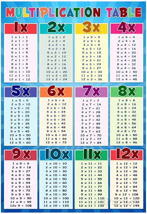 Answer Sheet Template 1-100 New Time Tables 1 12 Colorful as Learn
