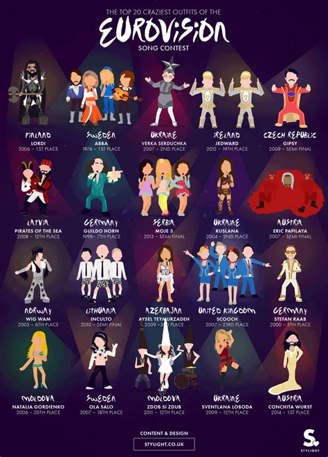 The Top 20 Craziest Outfits Of The Eurovision Song Contest Infographic
