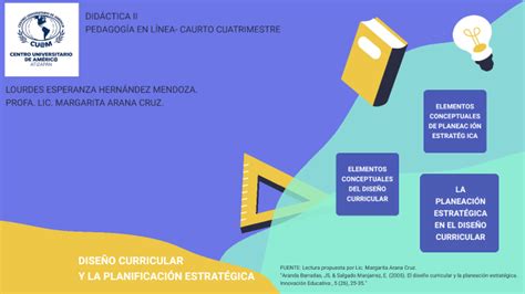 DiseÑo Curricular Y La PlanificaciÓn EstratÉgica By Lourdes Esperanza