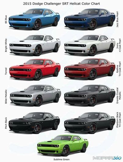 Dodge Challenger Color Options
