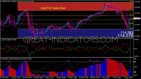 Pips Domination Swing Trading System • Free Mt4 Indicators Mq4 And Ex4