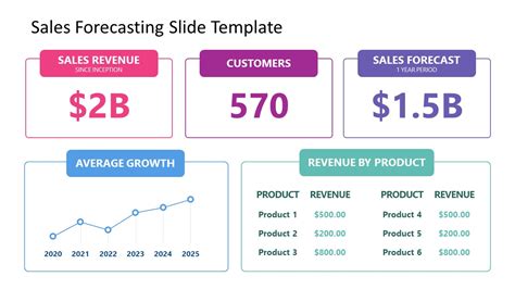 Free Sales Forecasting Powerpoint Template