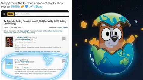 Bluey Review Bombing Tweet From Exec Producer Sparks Anime Theory 7news