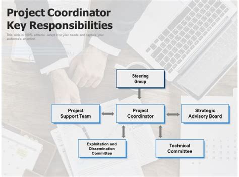 Project Coordinator Slide Team