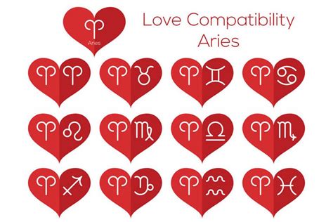 Relationship Compatibility Between Zodiac Signs For Aries Cosmic Vibes