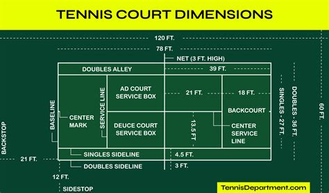 How much space/area should be left after base line/net post as per international guidelines ( ft l* ft w). Tennis Court Dimensions & Diagrams | Tennis Department