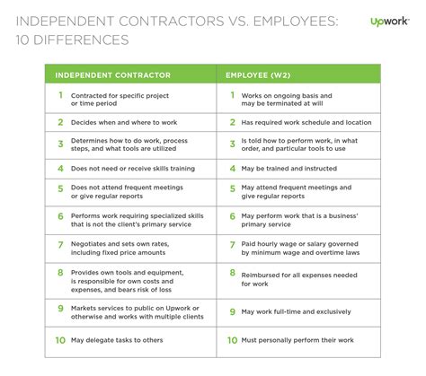 Independent Contractors And Worker Classification How To Stay Compliant