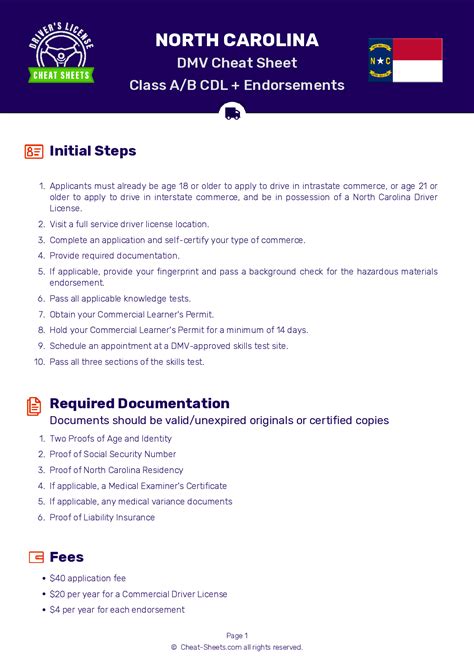 2021 North Carolina Dmv Cdl Permit Test Cheat Sheet 99