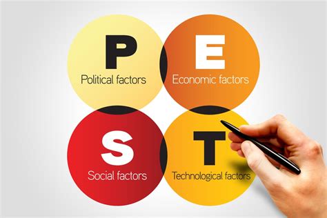 Pestel analysis is a variation of pest analysis that takes into account two extra factors: Analisis PEST (Definición y ejemplos) - Web y Empresas