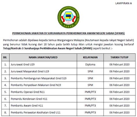 Check spelling or type a new query. Jawatan Kosong di Suruhanjaya Perkhidmatan Awam Negeri ...